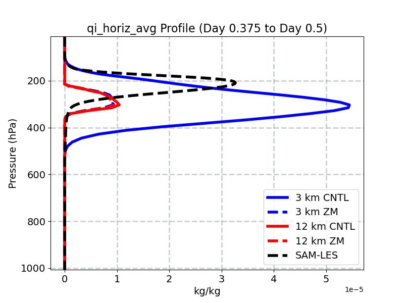 qi_horiz_avg_profile_window5.jpg
