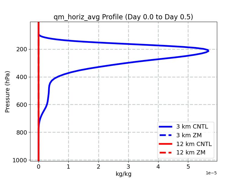 qm_horiz_avg_profile_window1.jpg