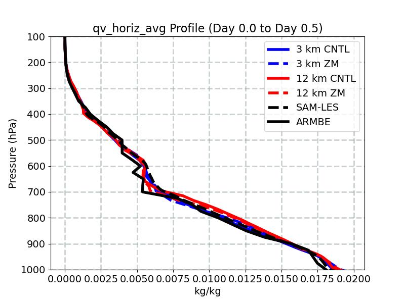 qv_horiz_avg_profile_window1.jpg