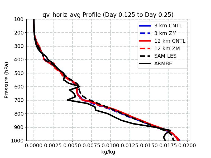 qv_horiz_avg_profile_window3.jpg