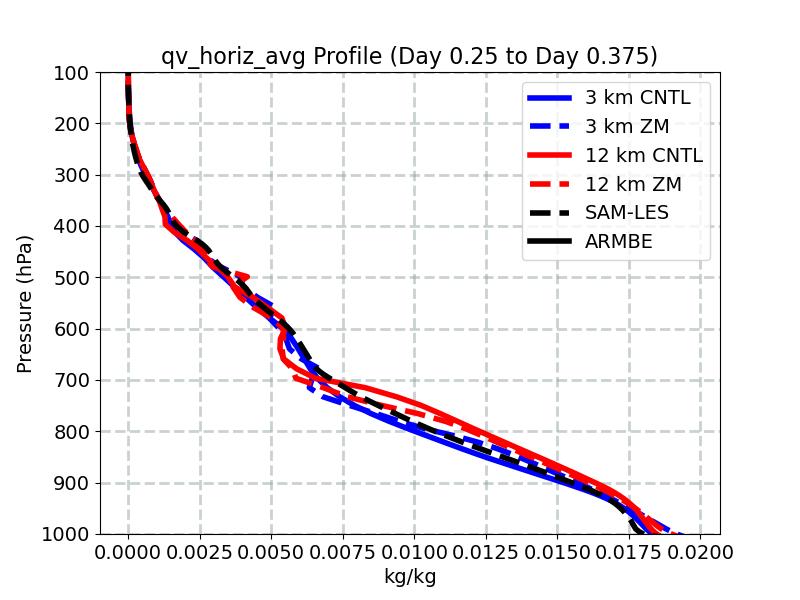 qv_horiz_avg_profile_window4.jpg