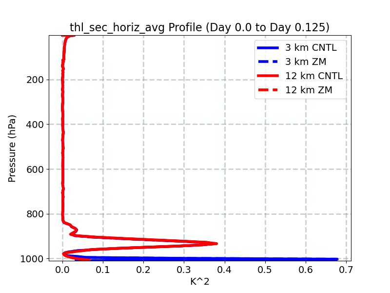 thl_sec_horiz_avg_profile_window2.jpg