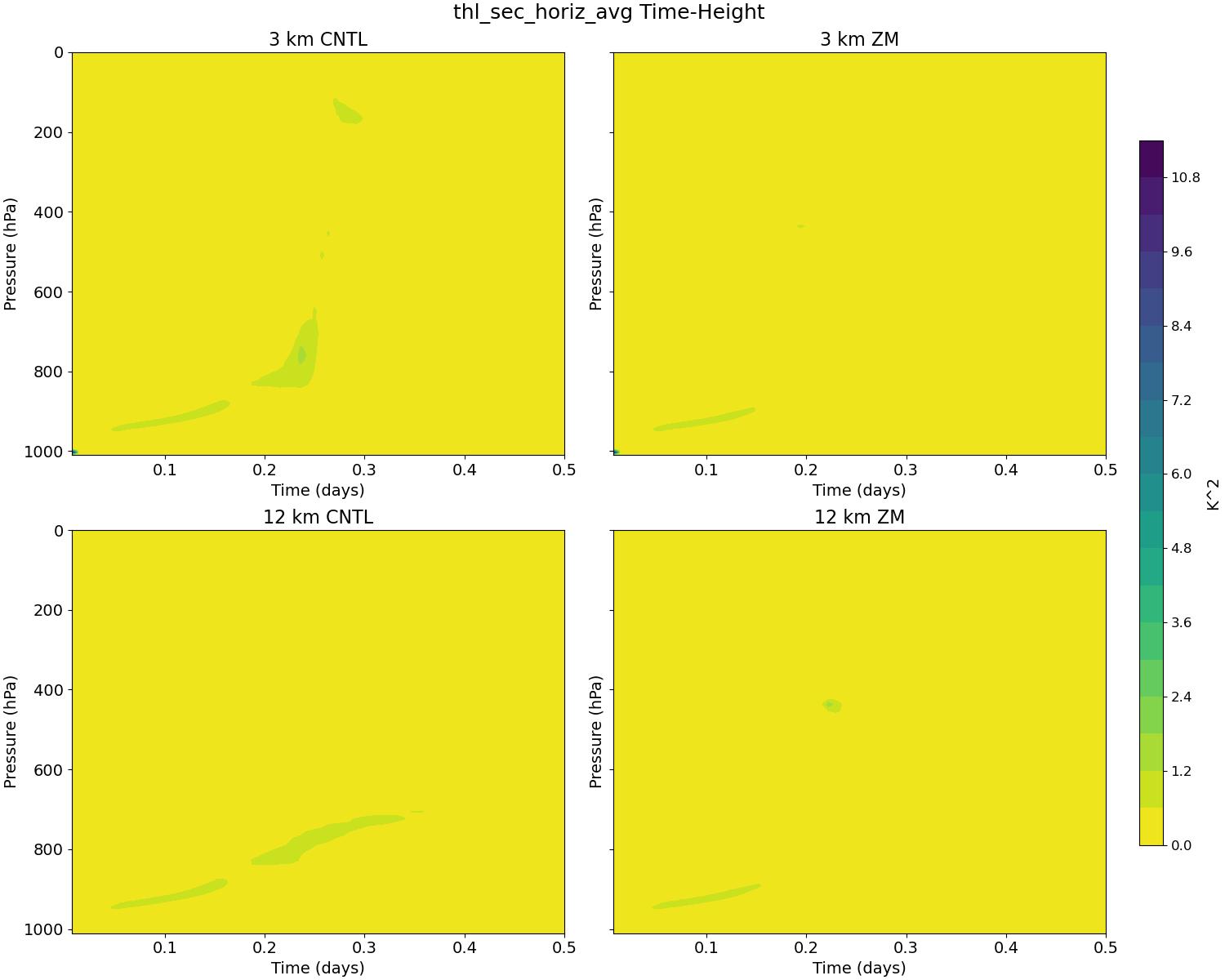 thl_sec_horiz_avg_time_height.jpg