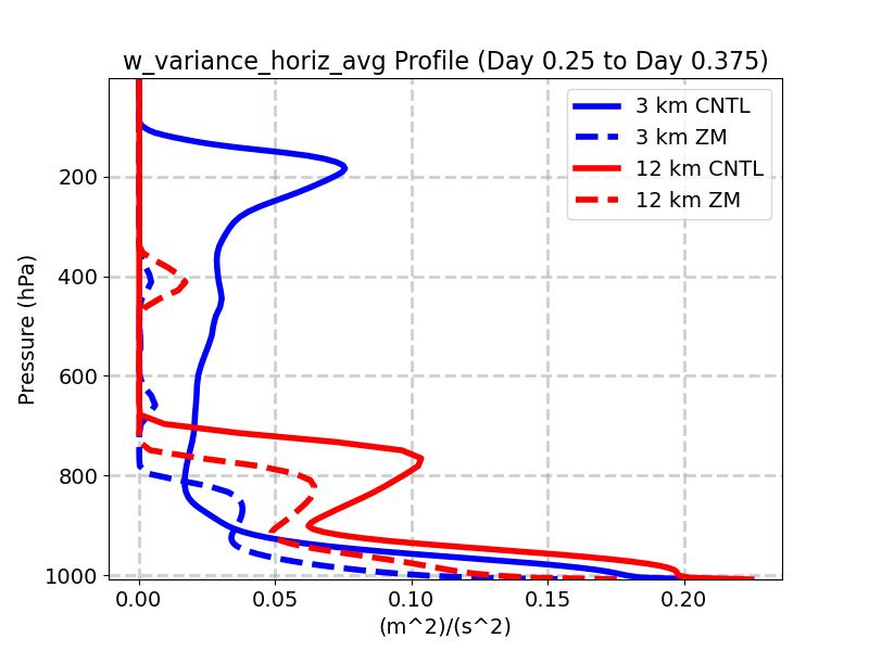 w_variance_horiz_avg_profile_window4.jpg