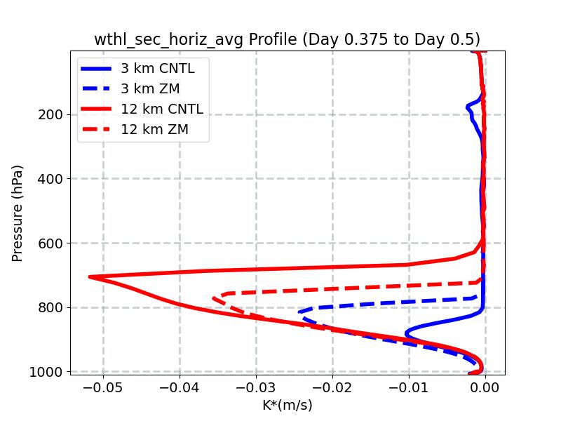 wthl_sec_horiz_avg_profile_window5.jpg