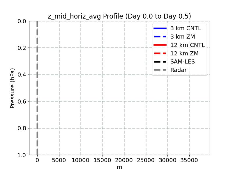 z_mid_horiz_avg_profile_window1.jpg