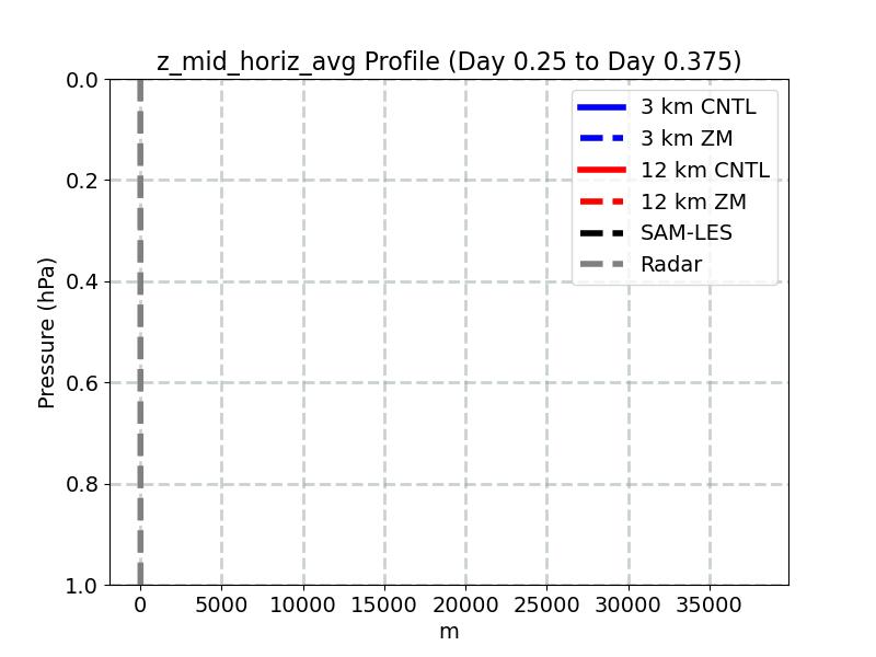 z_mid_horiz_avg_profile_window4.jpg