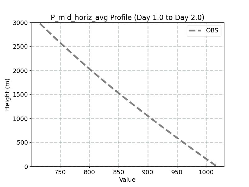P_mid_horiz_avg_profile_window2.jpg