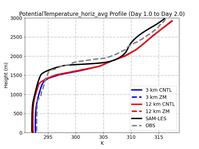 PotentialTemperature_horiz_avg_profile_window2.jpg