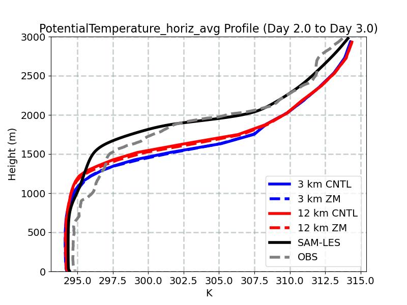 PotentialTemperature_horiz_avg_profile_window3.jpg
