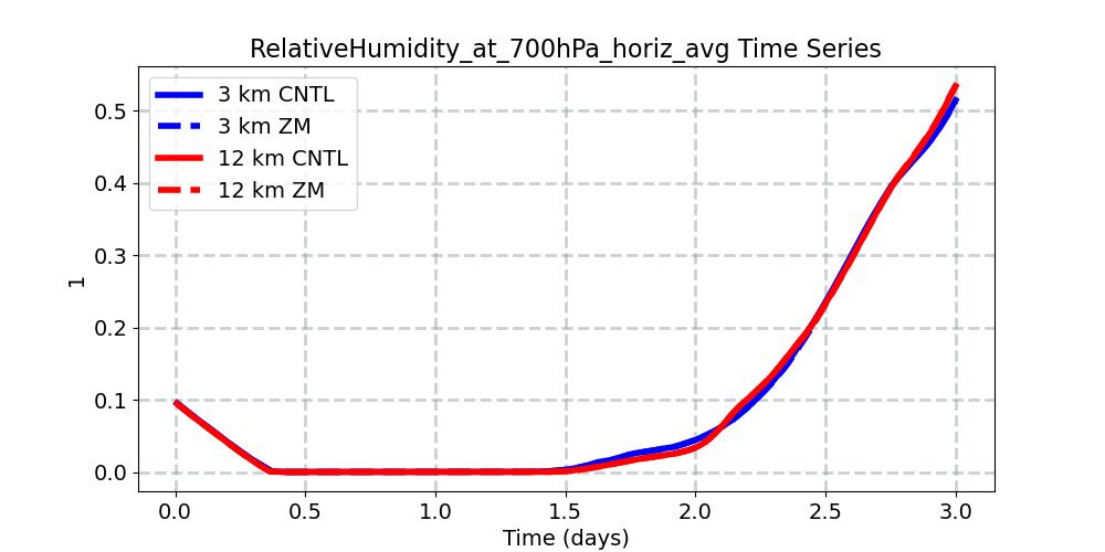 RelativeHumidity_at_700hPa_horiz_avg_timeseries.jpg