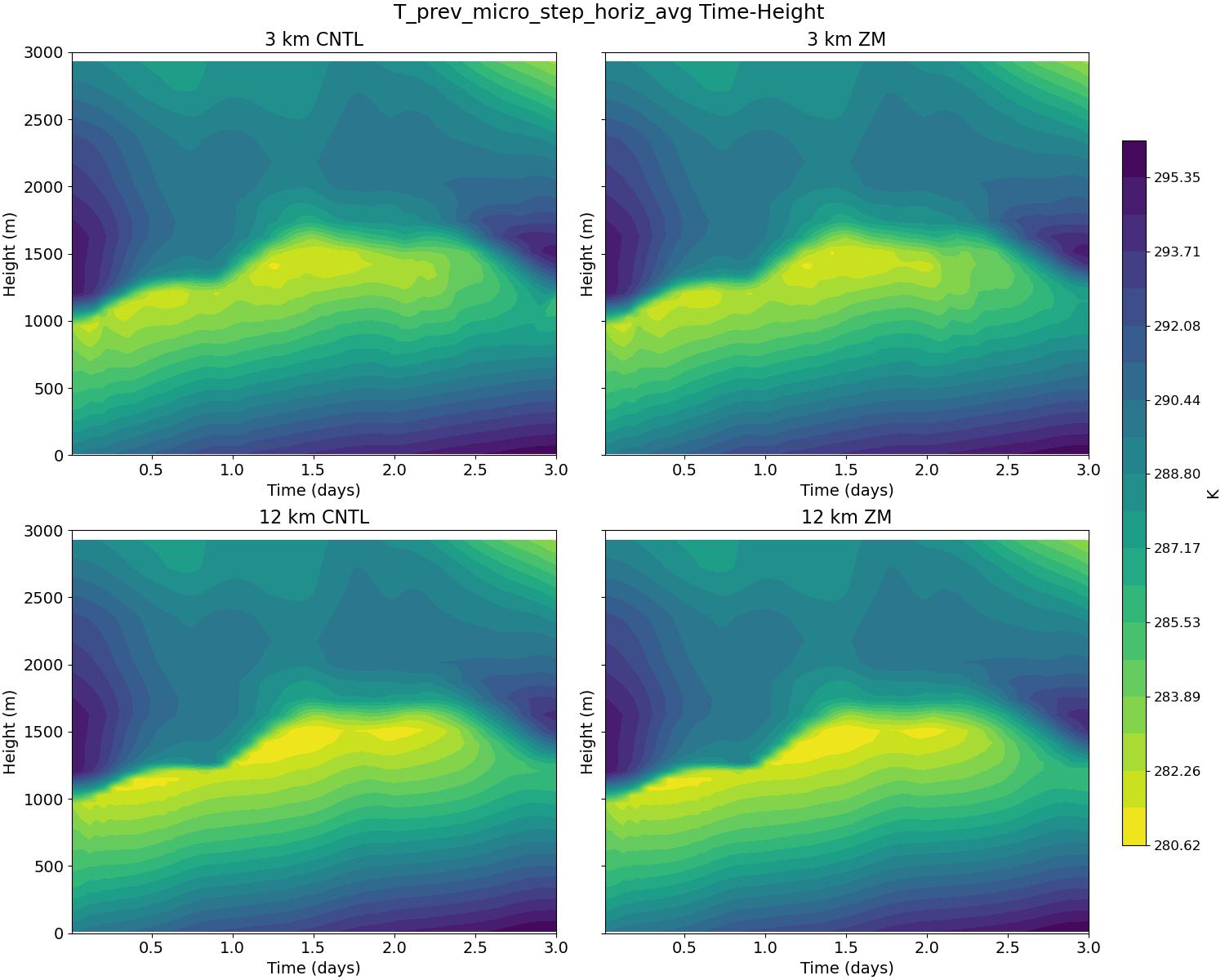 T_prev_micro_step_horiz_avg_time_height.jpg