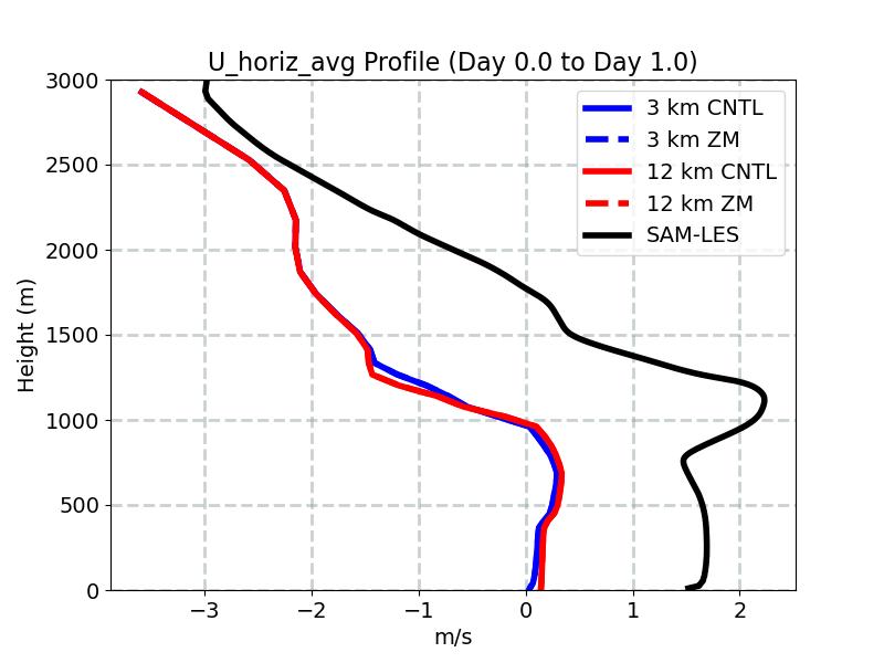 U_horiz_avg_profile_window1.jpg