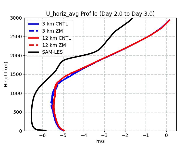U_horiz_avg_profile_window3.jpg