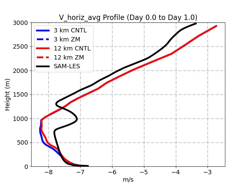 V_horiz_avg_profile_window1.jpg