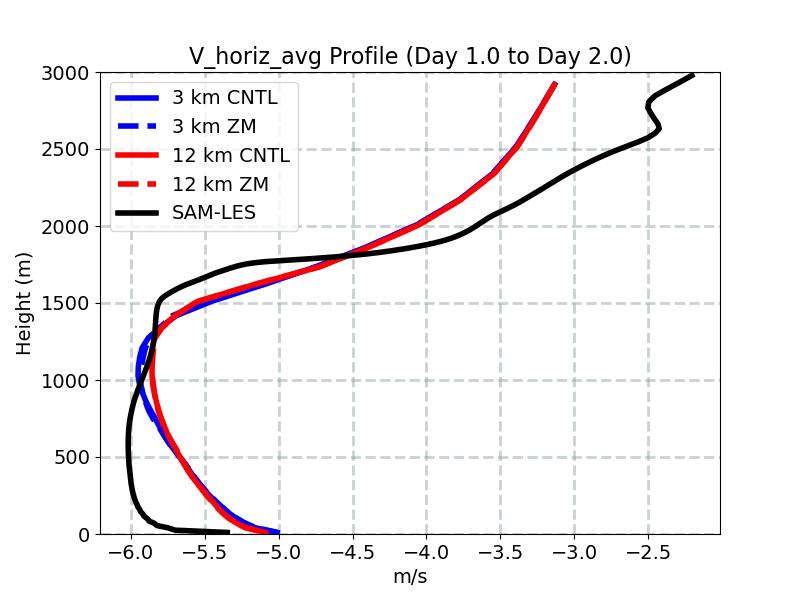 V_horiz_avg_profile_window2.jpg