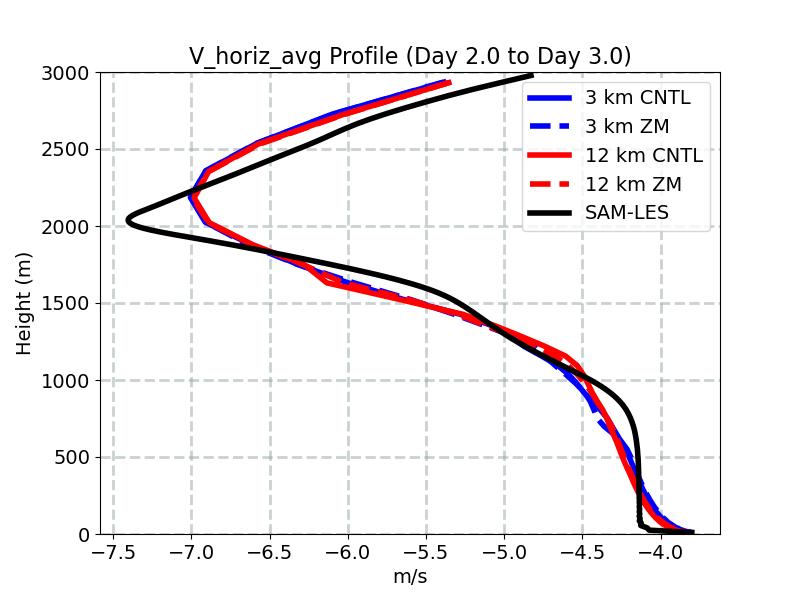 V_horiz_avg_profile_window3.jpg