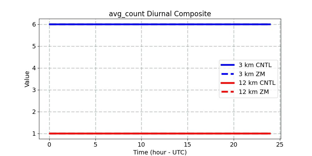 avg_count_diurnal1d.jpg