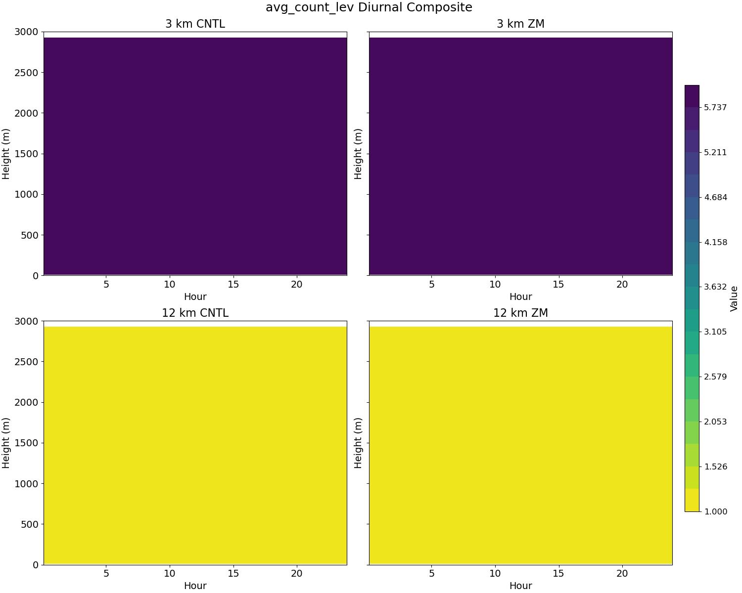 avg_count_lev_diurnal2d.jpg