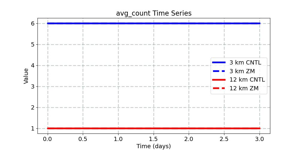 avg_count_timeseries.jpg