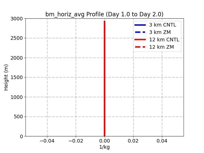 bm_horiz_avg_profile_window2.jpg