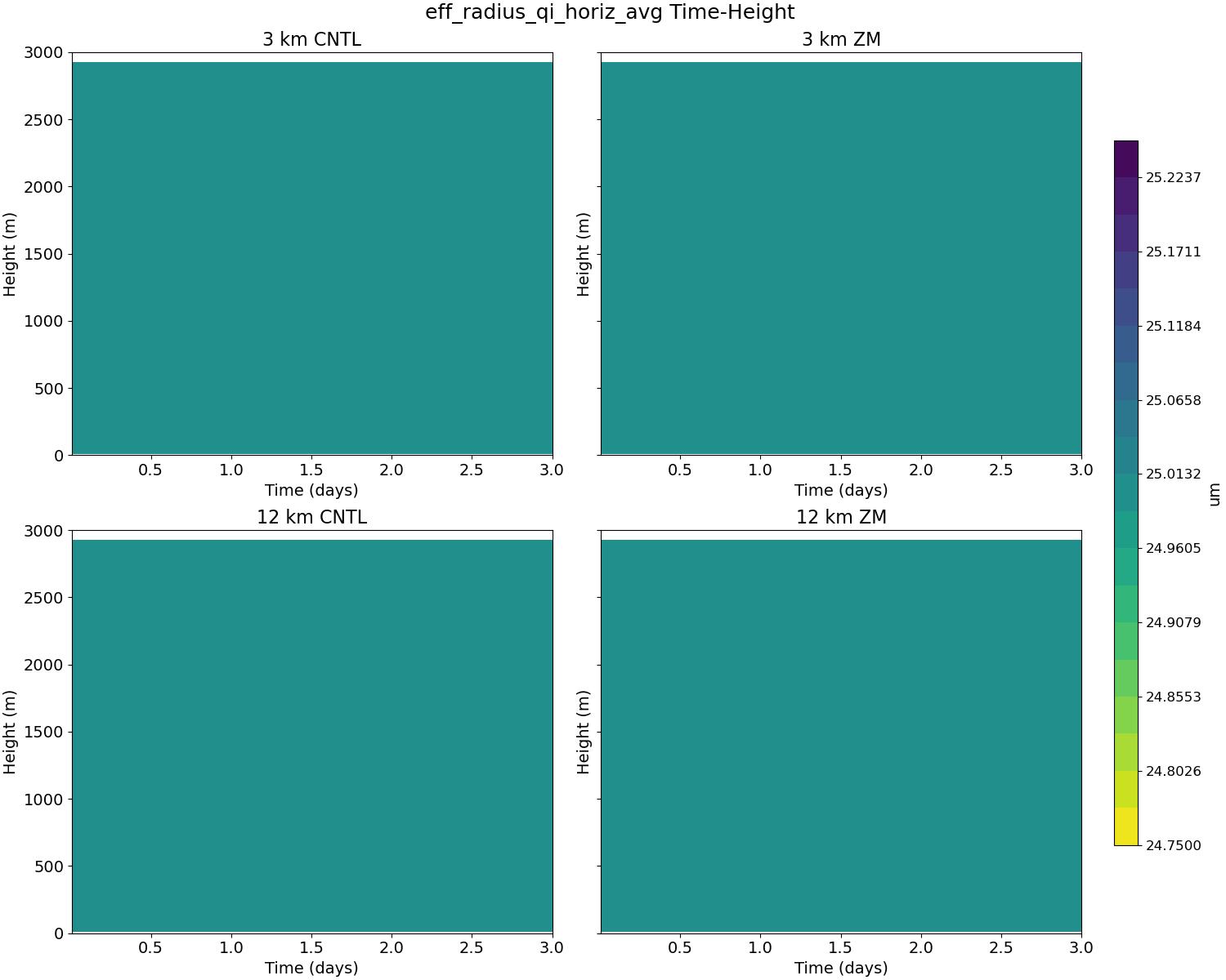 eff_radius_qi_horiz_avg_time_height.jpg