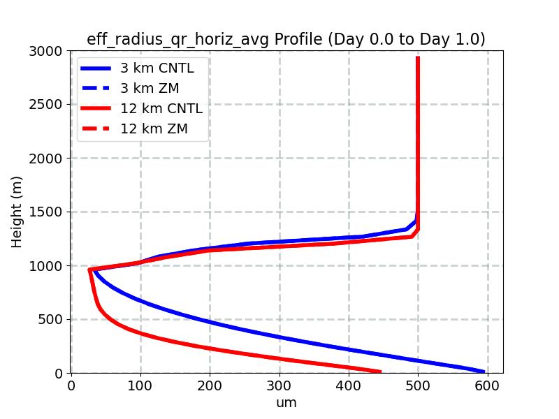 eff_radius_qr_horiz_avg_profile_window1.jpg