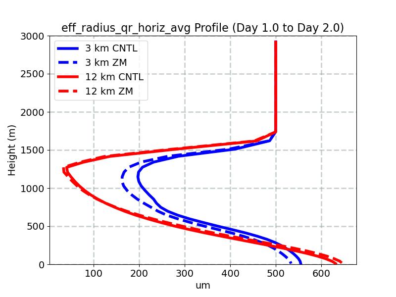 eff_radius_qr_horiz_avg_profile_window2.jpg