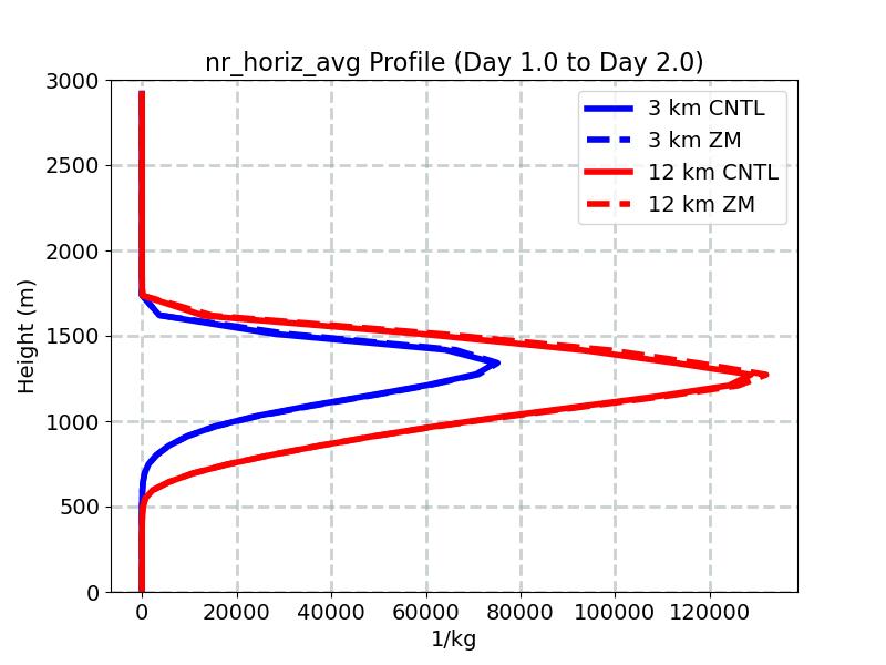 nr_horiz_avg_profile_window2.jpg