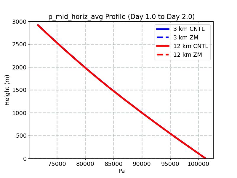 p_mid_horiz_avg_profile_window2.jpg