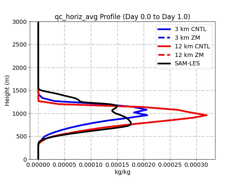 qc_horiz_avg_profile_window1.jpg