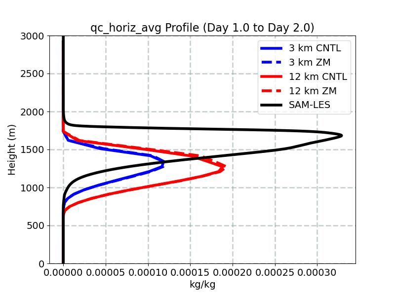 qc_horiz_avg_profile_window2.jpg