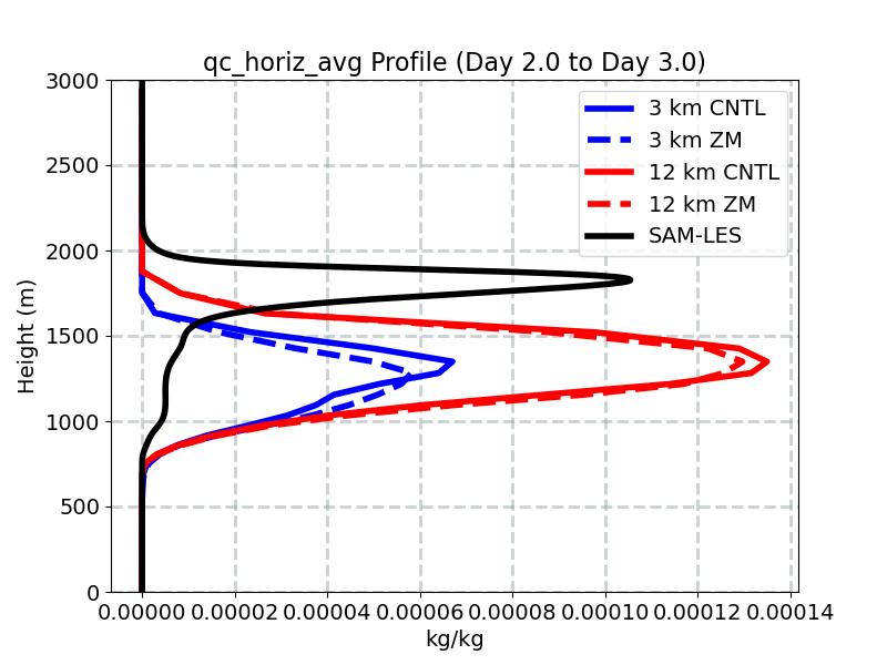 qc_horiz_avg_profile_window3.jpg
