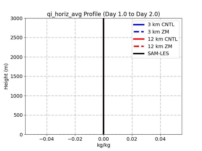 qi_horiz_avg_profile_window2.jpg