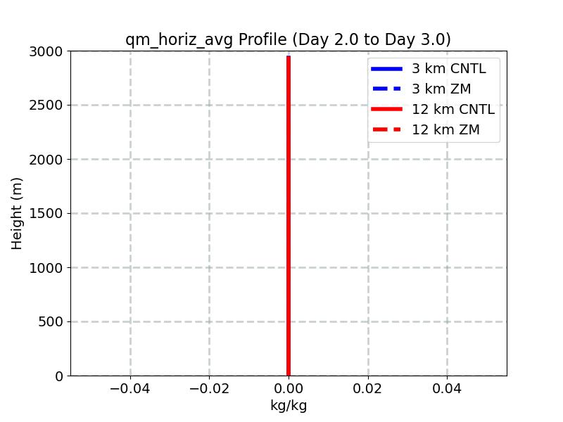 qm_horiz_avg_profile_window3.jpg