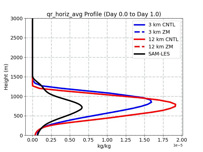 qr_horiz_avg_profile_window1.jpg