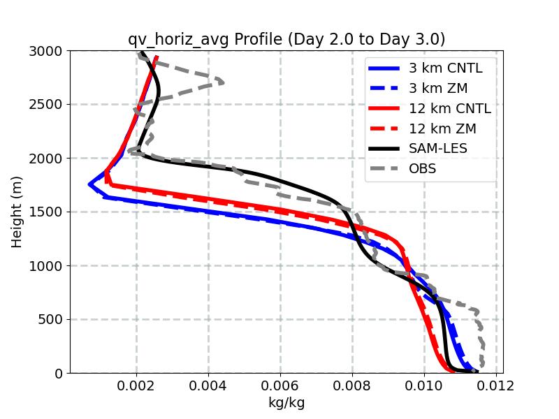 qv_horiz_avg_profile_window3.jpg