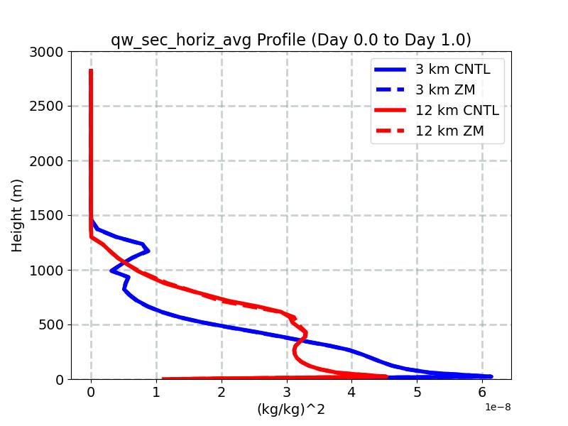 qw_sec_horiz_avg_profile_window1.jpg