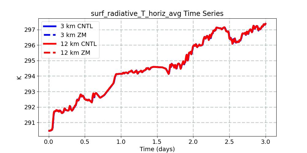 surf_radiative_T_horiz_avg_timeseries.jpg