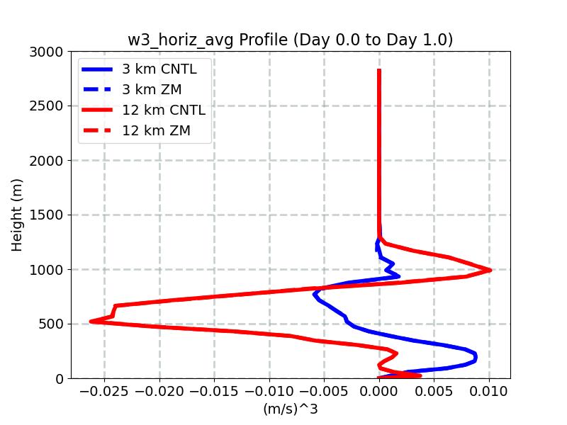 w3_horiz_avg_profile_window1.jpg