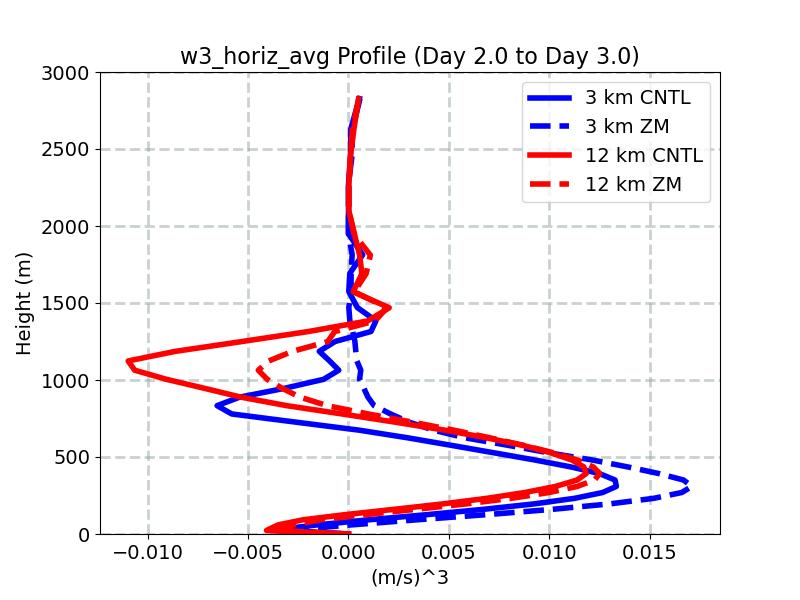 w3_horiz_avg_profile_window3.jpg
