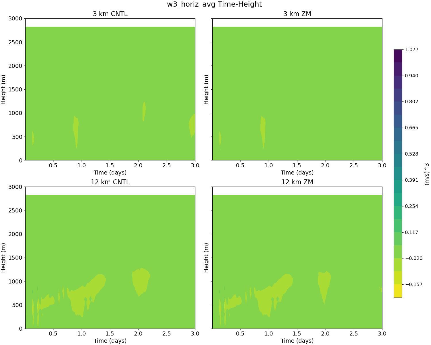w3_horiz_avg_time_height.jpg