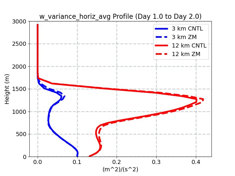 w_variance_horiz_avg_profile_window2.jpg