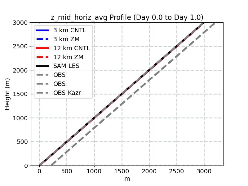 z_mid_horiz_avg_profile_window1.jpg