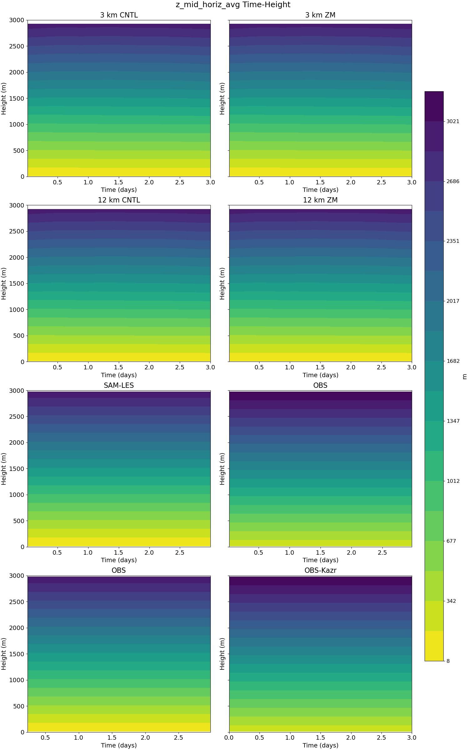 z_mid_horiz_avg_time_height.jpg