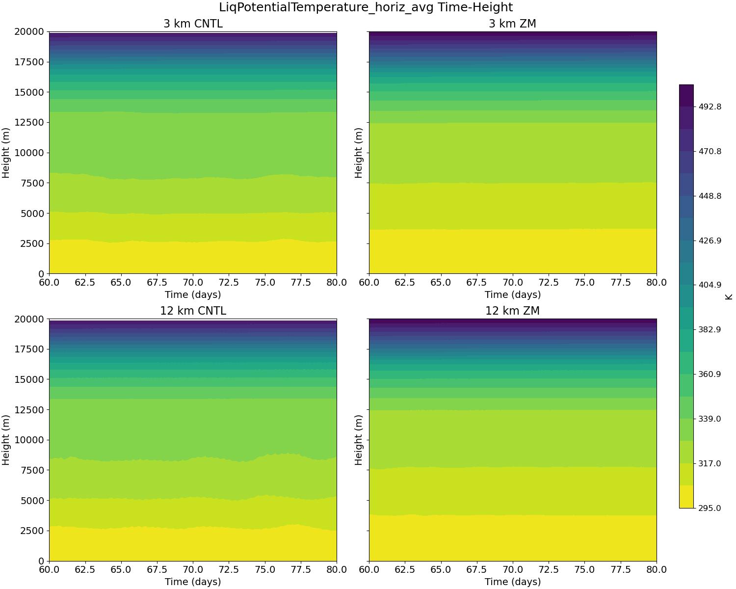 LiqPotentialTemperature_horiz_avg_time_height.jpg