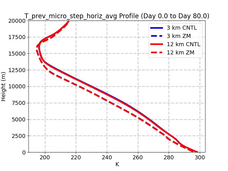 T_prev_micro_step_horiz_avg_profile_window1.jpg