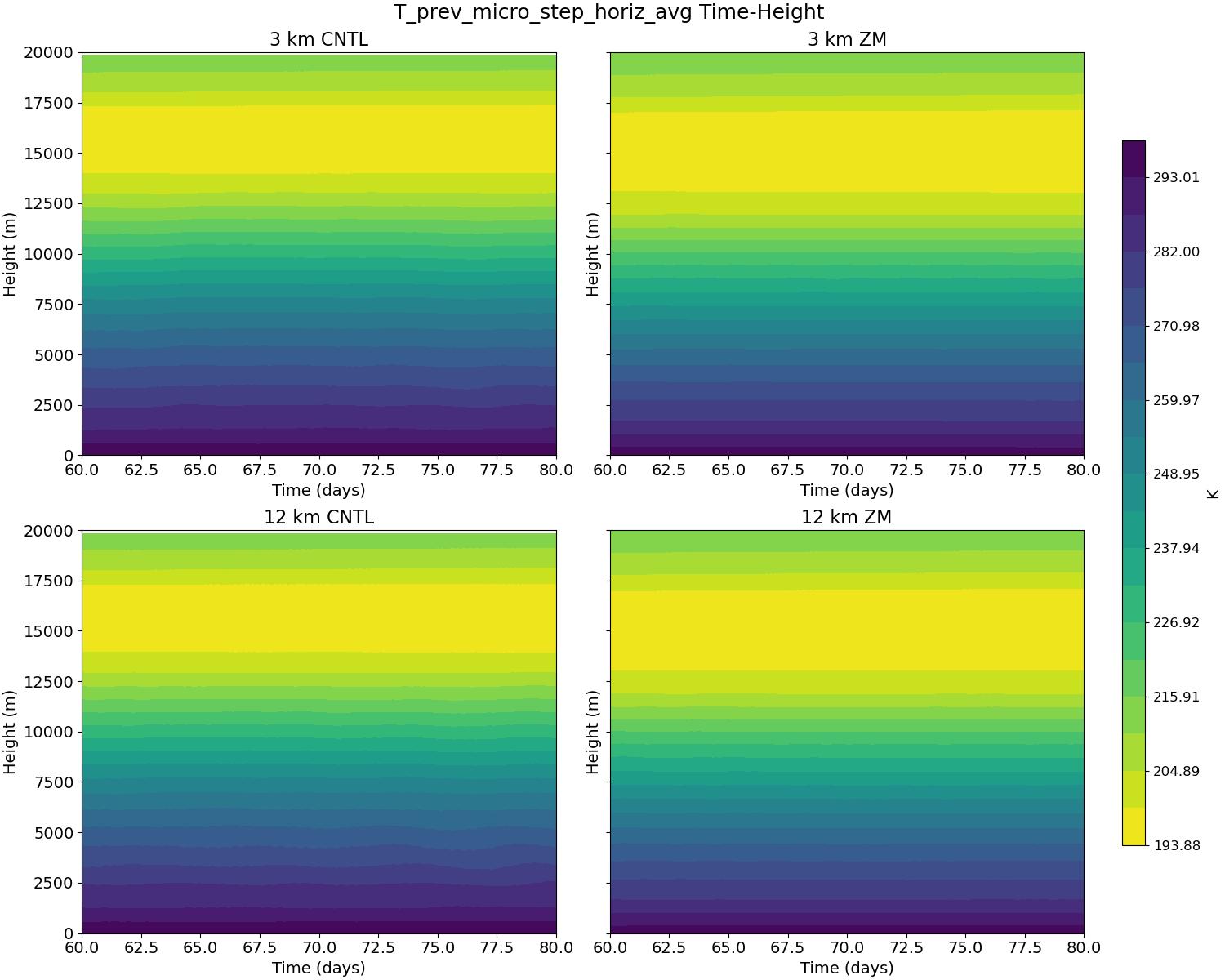 T_prev_micro_step_horiz_avg_time_height.jpg