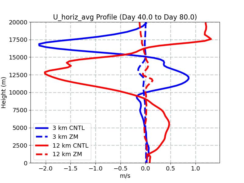 U_horiz_avg_profile_window2.jpg