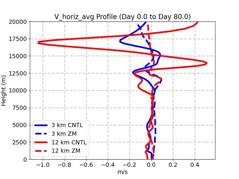 V_horiz_avg_profile_window1.jpg